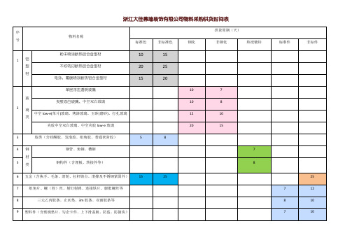 采购供货时间表