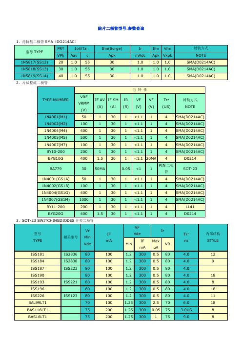 贴片二极管型号参数