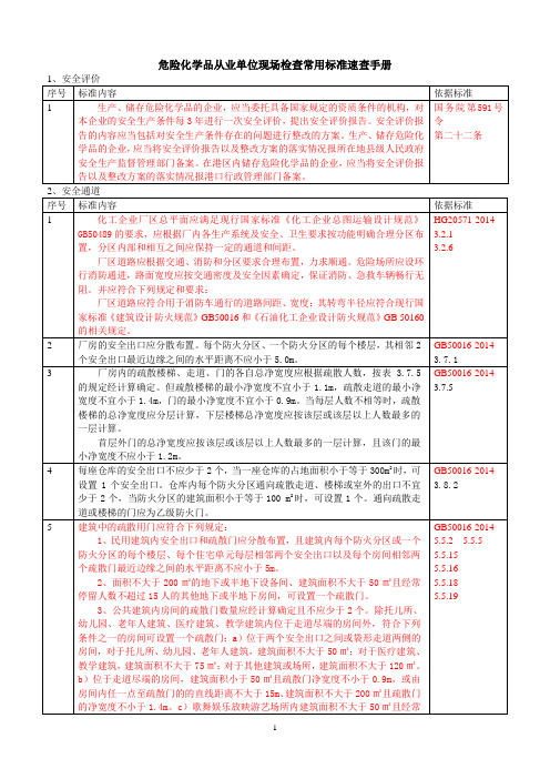 危险化学品从业单位现场检查常用标准速查手册