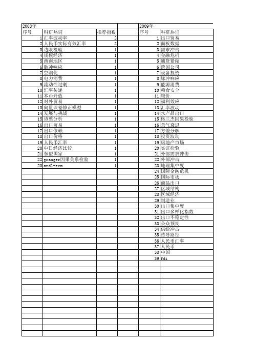 【国家社会科学基金】_出口波动_基金支持热词逐年推荐_【万方软件创新助手】_20140805