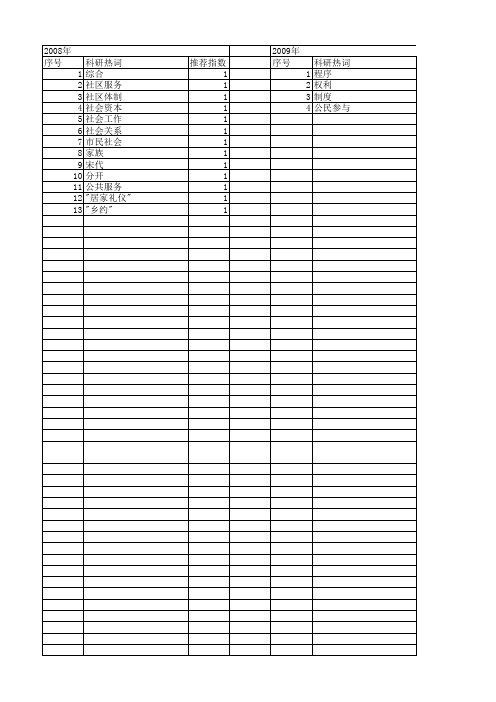 【国家社会科学基金】_基层社会网络_基金支持热词逐年推荐_【万方软件创新助手】_20140808