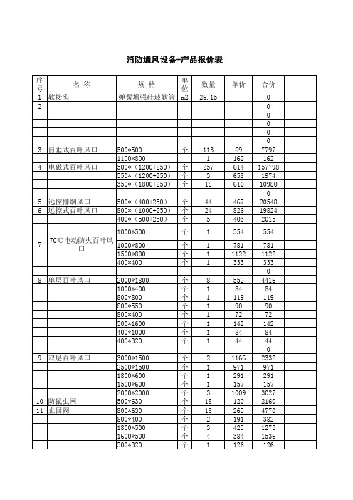 风机风口报价表