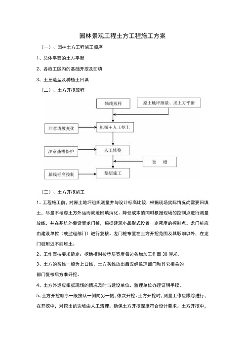 园林景观工程土方工程施工方案