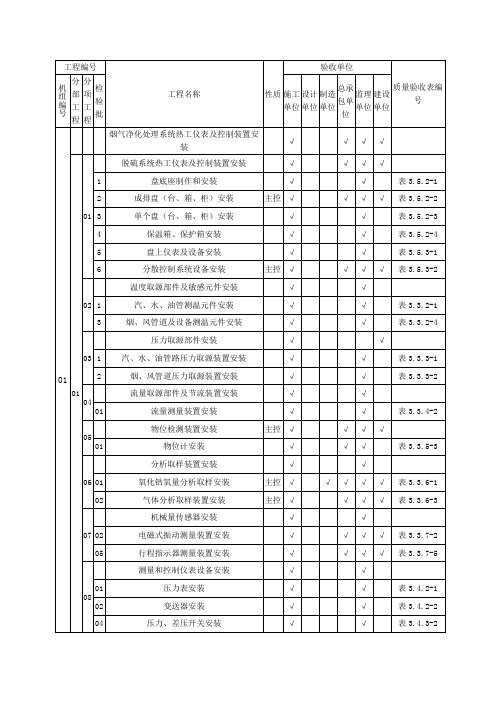 5210-2018脱硫热控施工项目划分表