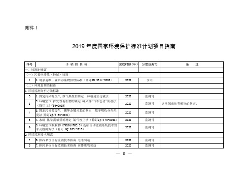 2015国家环境保护标准管理项目一上