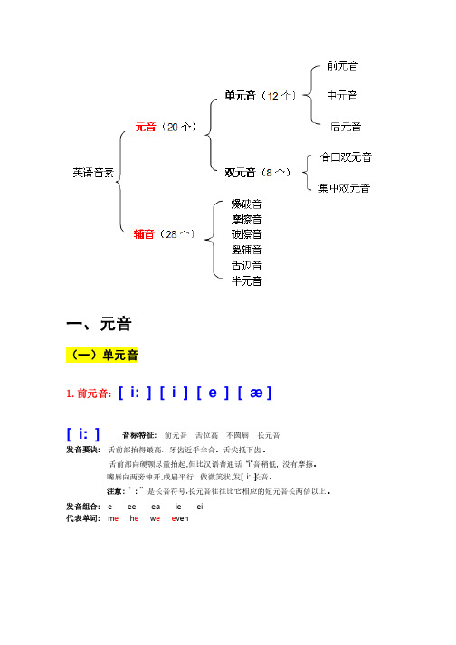 48个国际音标认读详解（完全版分类介绍）