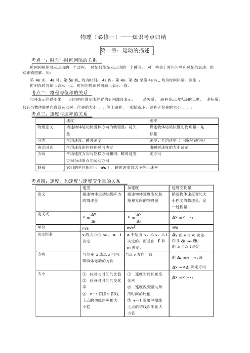 高中物理必修一知识点总结.docx