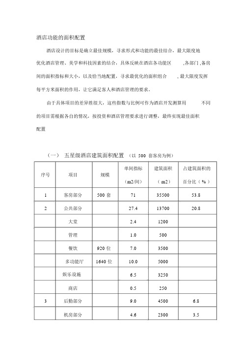 各星级酒店功能区面积配置