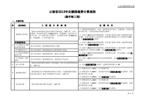 2013 脚手架措施费计算规则(表格版)