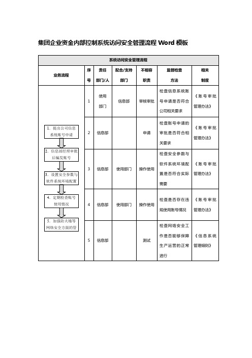 集团企业资金内部控制系统访问安全管理流程Word模板