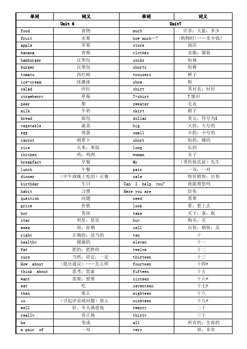 七年级人教版上册单词Unit6-Unit7