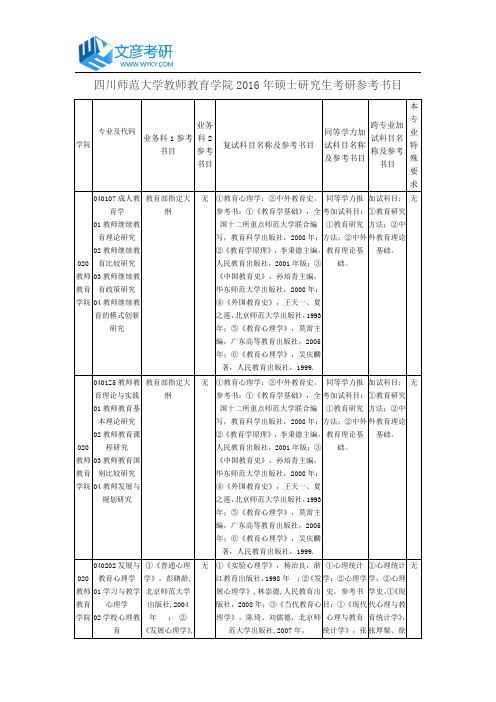 四川师范大学教师教育学院2016年硕士研究生考研参考书目