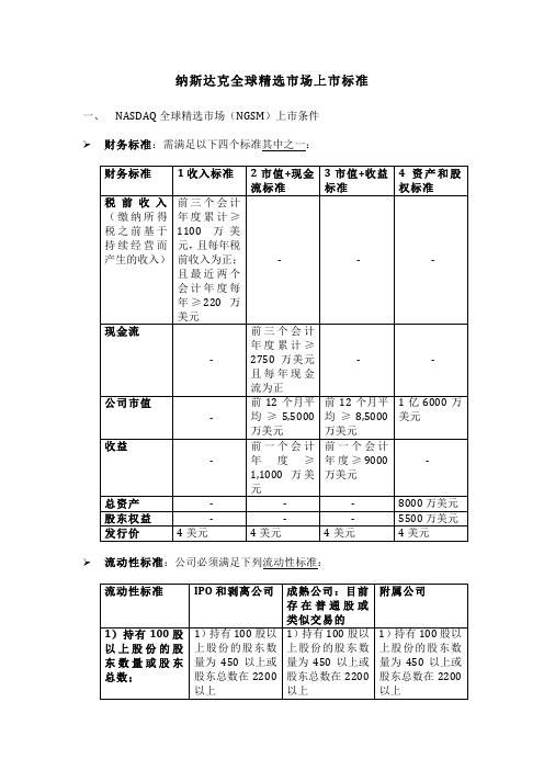 纳斯达克全球精选市场上市标准