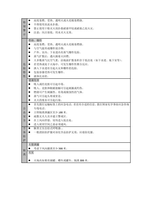 2-丁醇处置方案