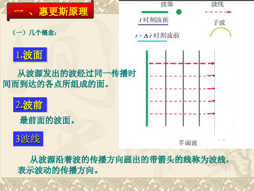 惠更斯原理