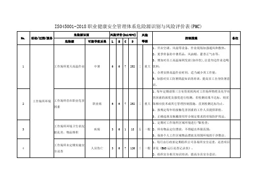 ISO45001-2018职业健康安全管理体系危险源识别与风险评价表(PMC)