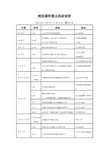 校庆期间重点活动安排