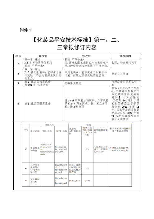 化妆品安全技术规范