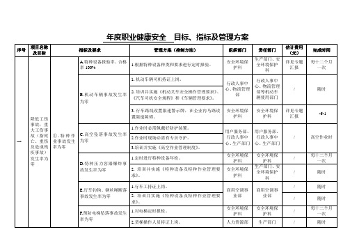 目标、指标及管理方案一览表