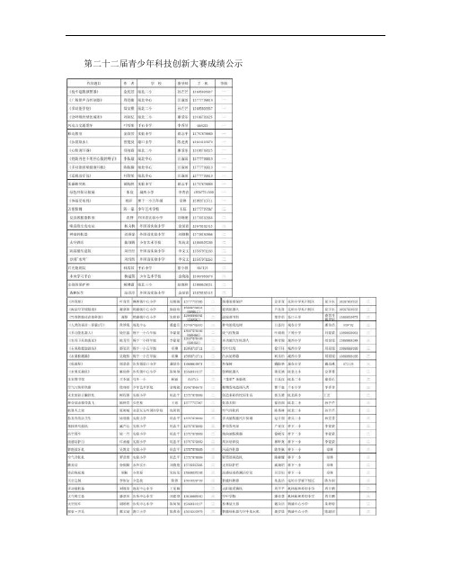 第二十二届永嘉县青少年科技创新大赛成绩公示(科幻画、小发明、