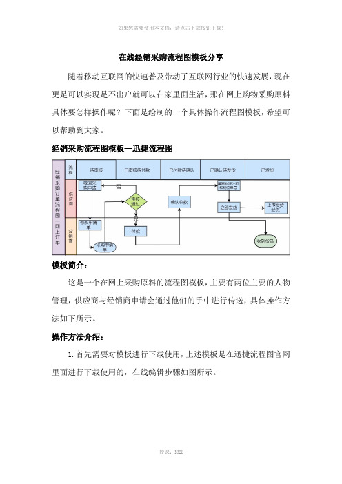 在线经销采购订单流程图模板