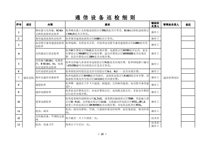 通信设备日常巡检细则