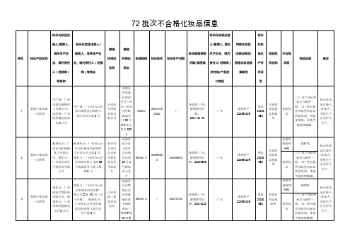 2021年12月最新72批次不合格化妆品信息