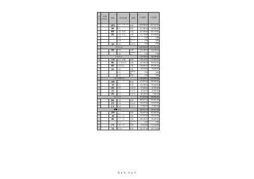 年度区域业务人员的销售回款及目标完成情况明细表