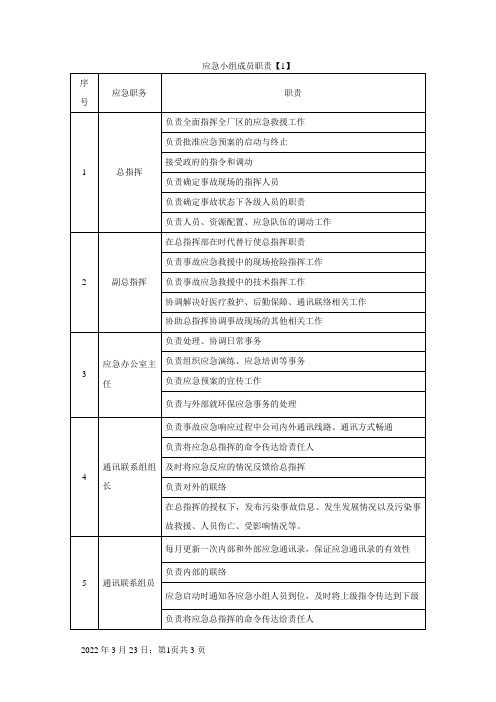 应急小组成员职责