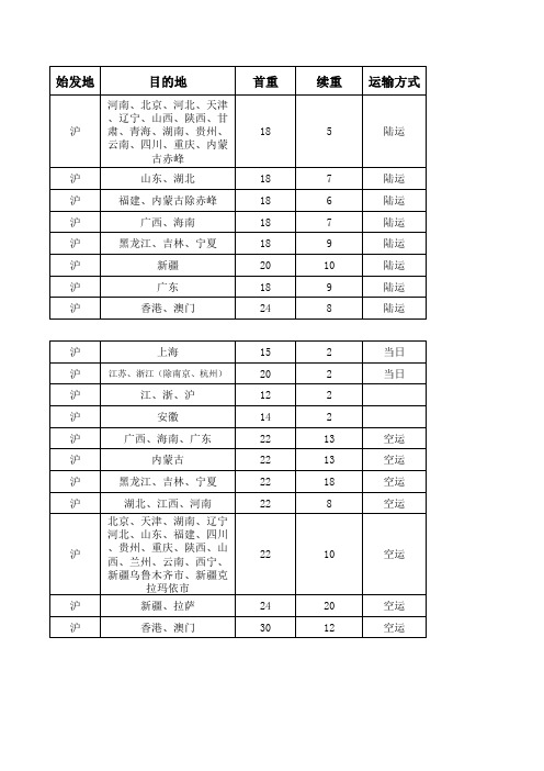 顺丰快递价格表