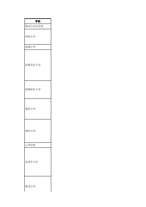 厦门小学名校名单及片区详解