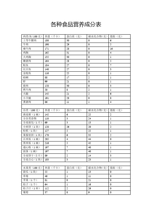 常见的食品营养成分分析表