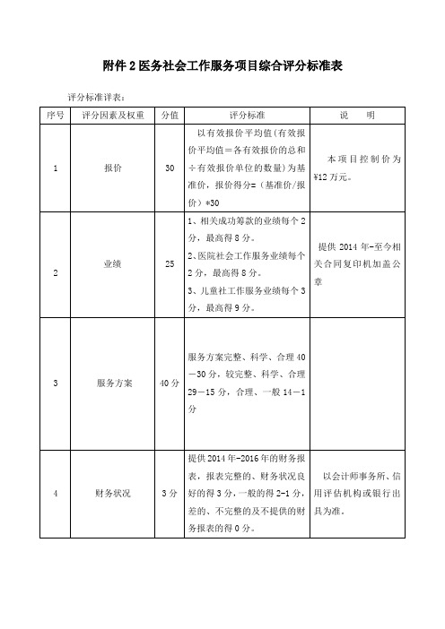 医务社会工作服务项目综合评分标准表