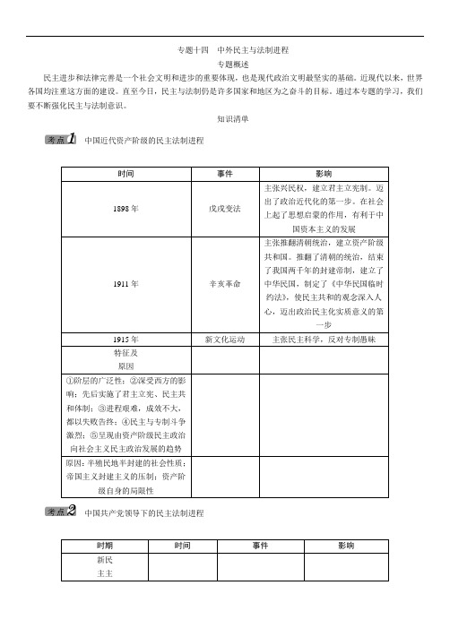 2016中考王中考命题研究(河北)历史中考热点专题：专题十四中外民主与法制进程