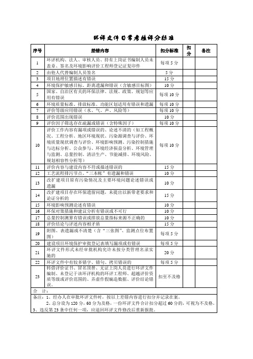 环评文件日常考核评分标准