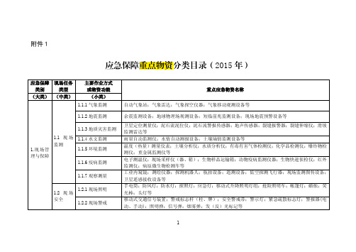 应急保障重点物资分类目录(2015年)