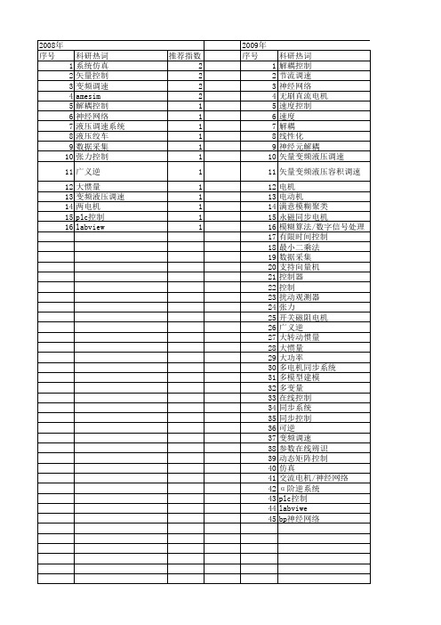 【江苏省自然科学基金】_调速系统_期刊发文热词逐年推荐_20140816