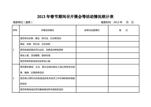 2013年春节期间召开展会等活动情况统计表