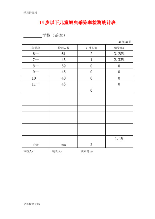 14岁以下儿童蛔虫感染率检测统计表资料汇编