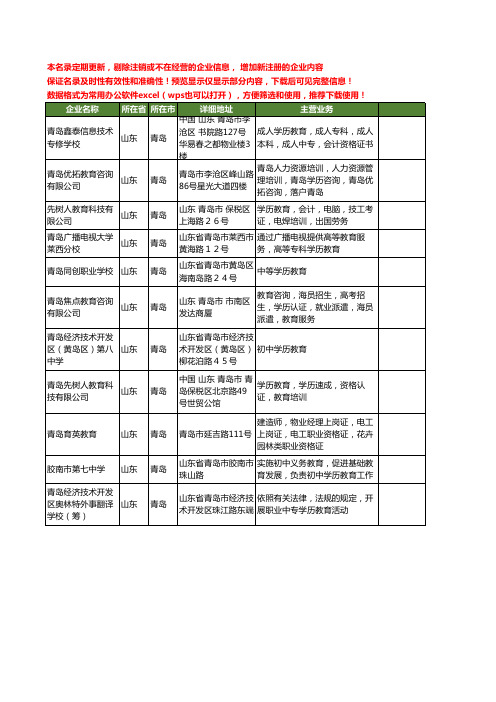 新版山东省青岛教育学历工商企业公司商家名录名单联系方式大全21家