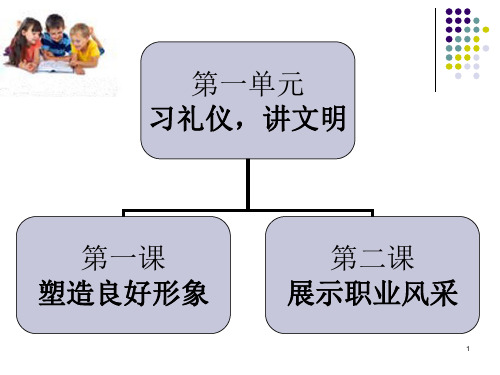 第一单元第一课(1)塑造良好形象(增添我们的魅力)