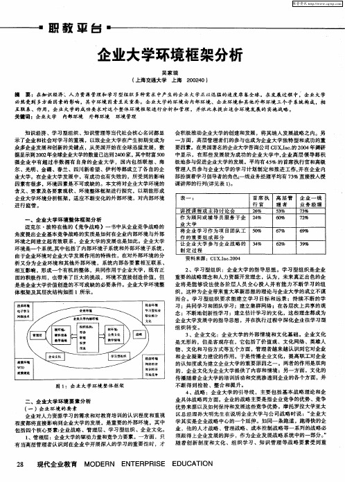 企业大学环境框架分析