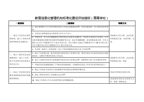 教育信息化管理机构标准化建设评估指标(高等学校)