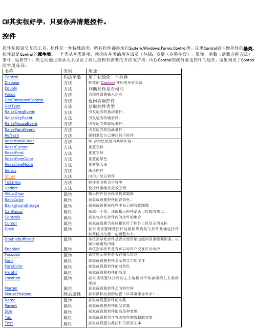 C#控件介绍及用法(详细版)