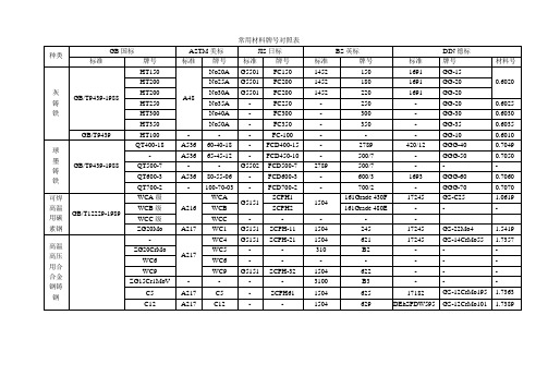 常用材料牌号对照表