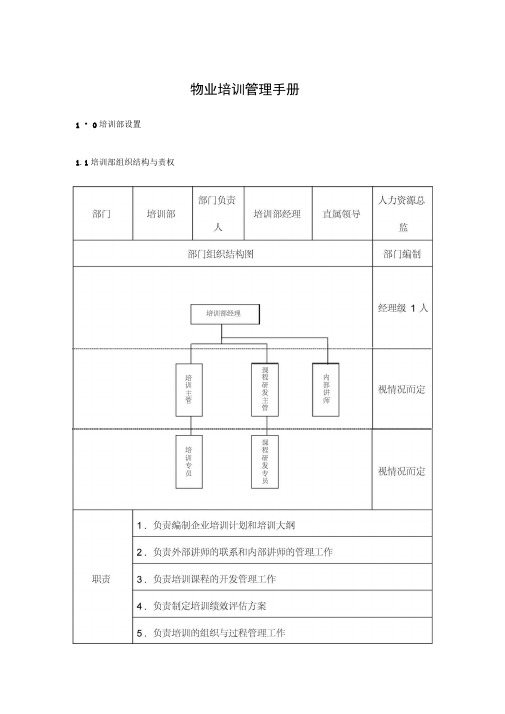 保利物业培训管理手册培训讲学