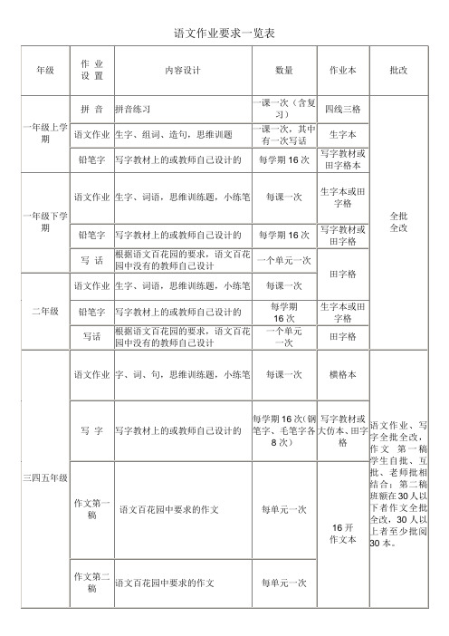 语文作业要求一览表