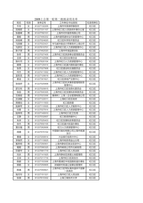 2009上海公务员第一轮第二批拟录用名单