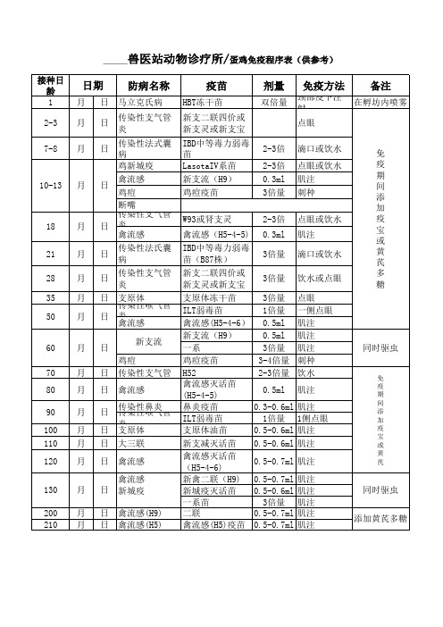 蛋鸡免疫程序表