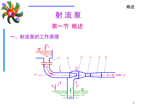 射流泵工作原理演示幻灯片